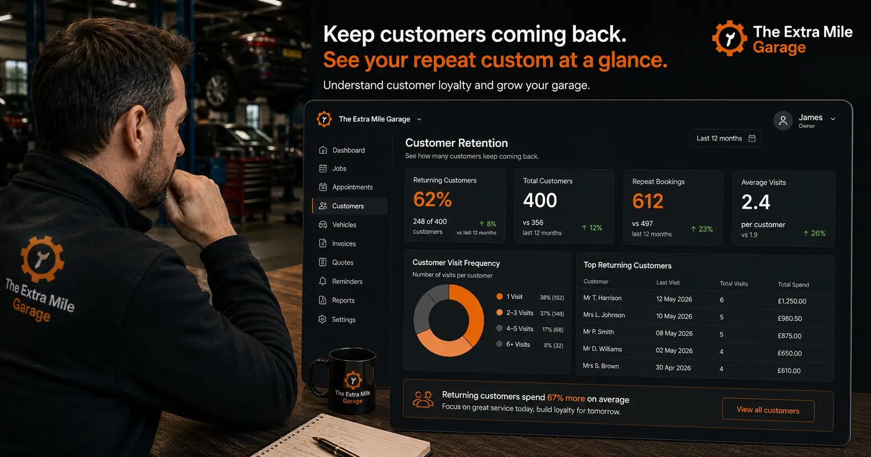 Garage customer retention dashboard showing repeat customers and booking history