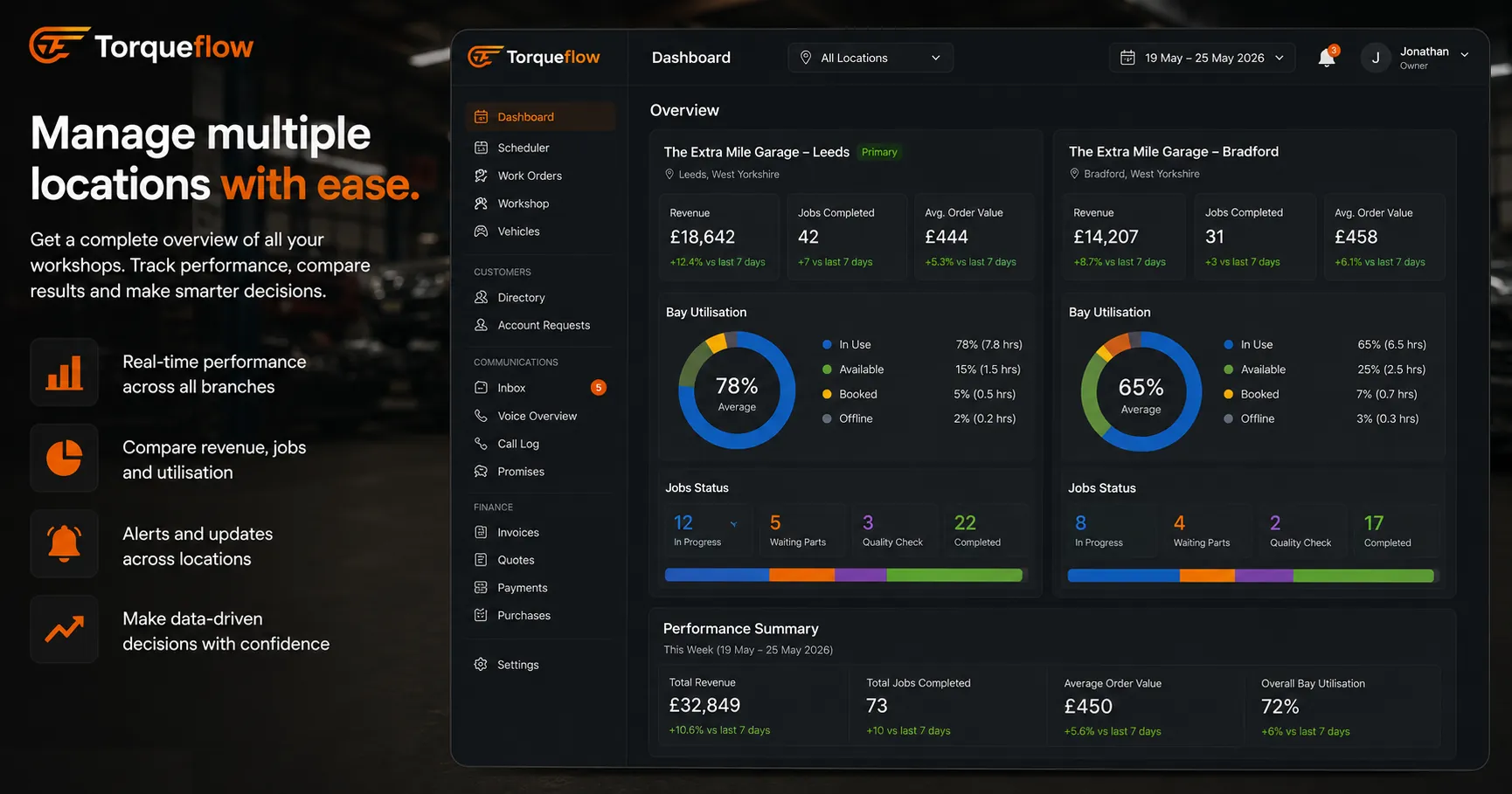 Multi-location garage software dashboard showing performance across two workshop branches