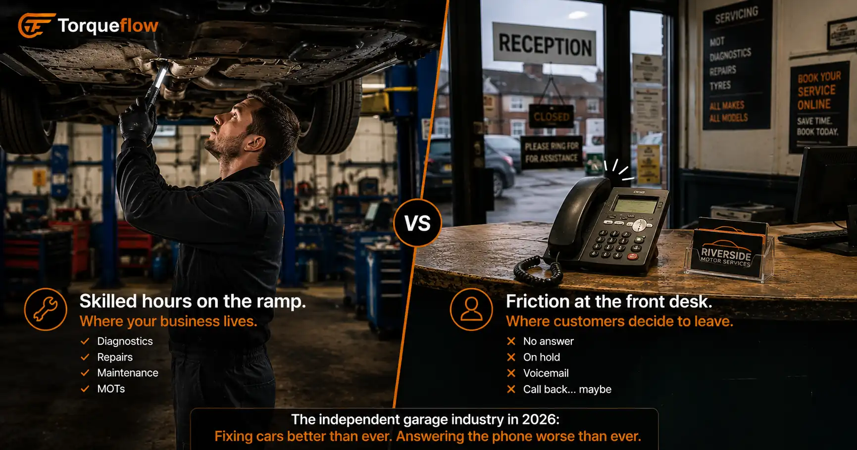Independent garage industry dividing line in 2026: skilled hours on the ramp versus friction at the front desk