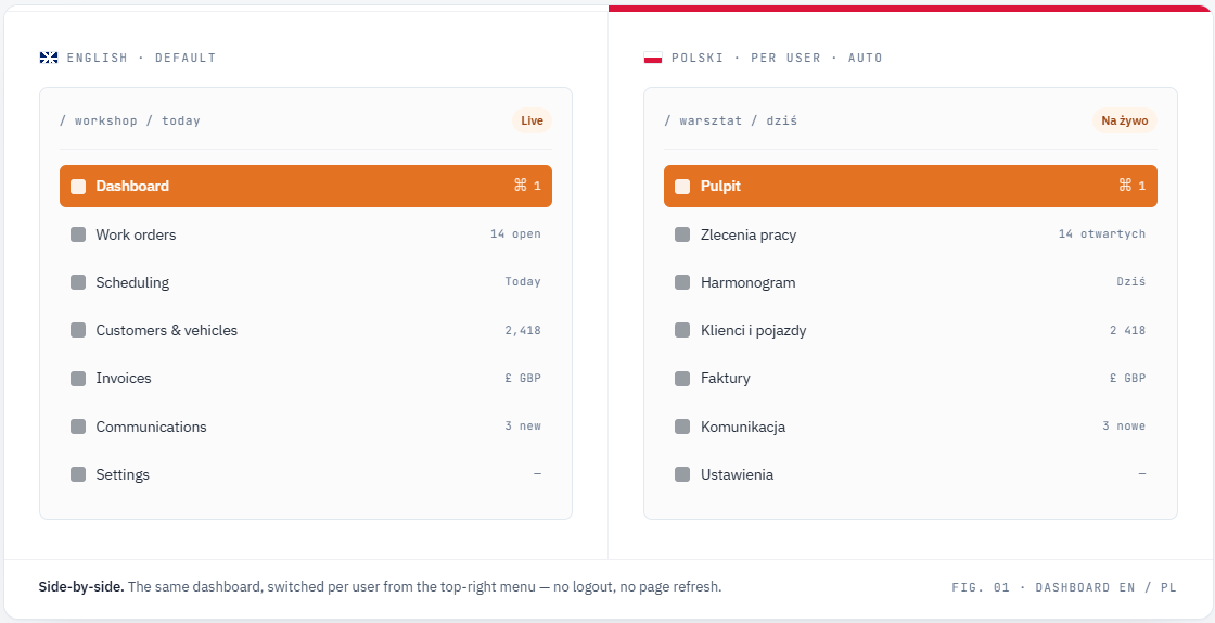Torqueflow dashboard in English and Polski