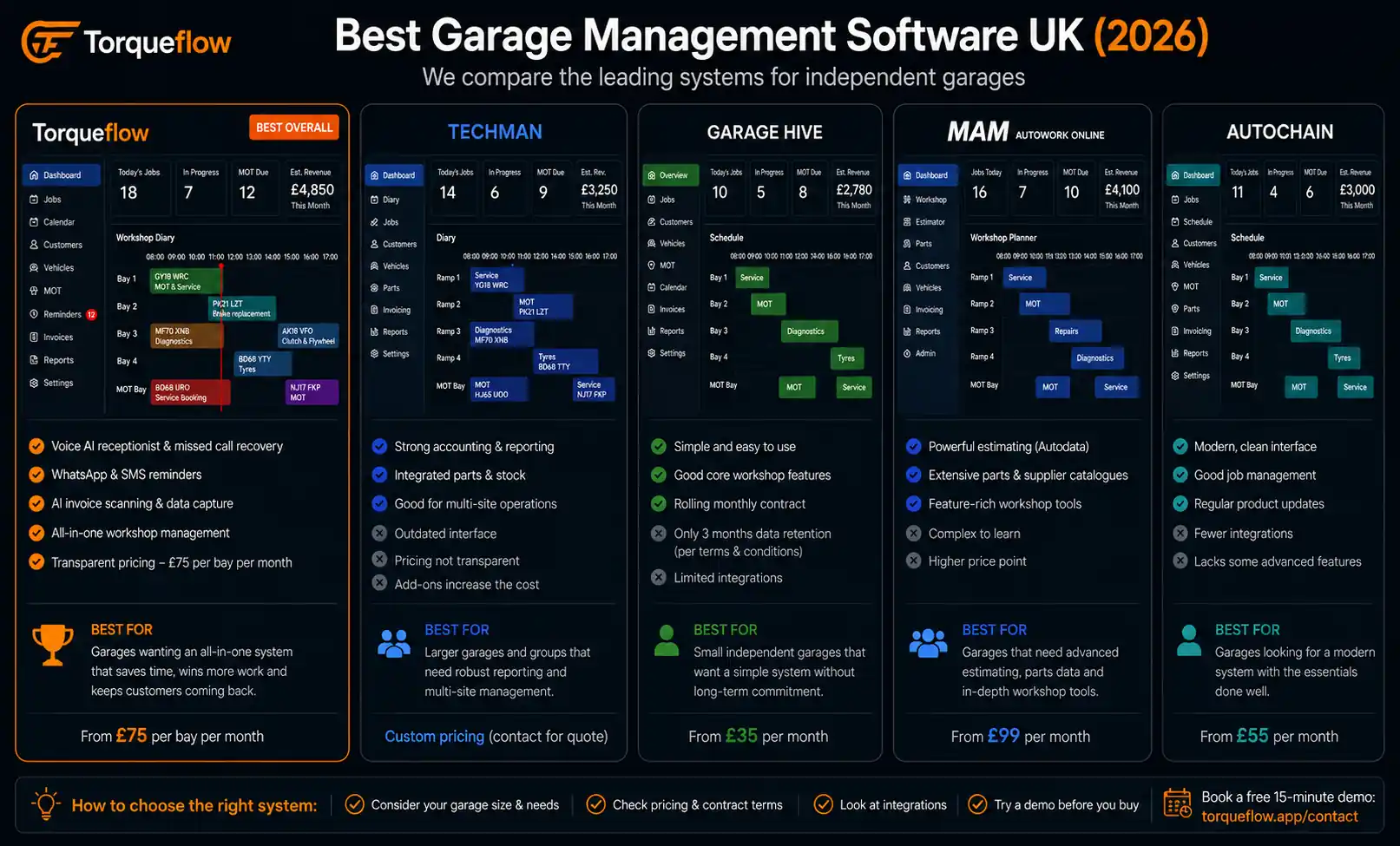 best garage management software UK comparison of workshop dashboards