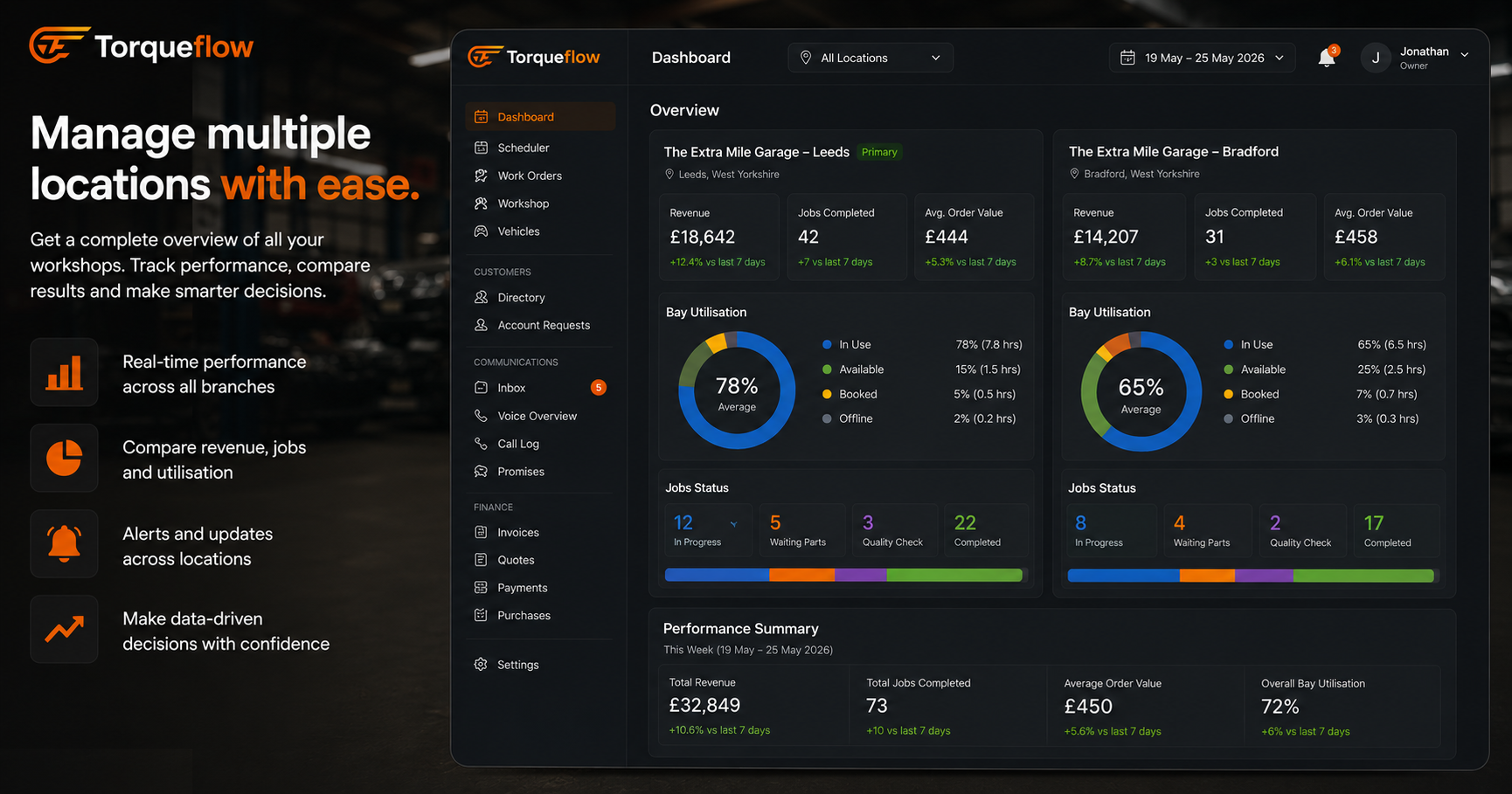Multi-location garage software dashboard showing performance across two workshop branches