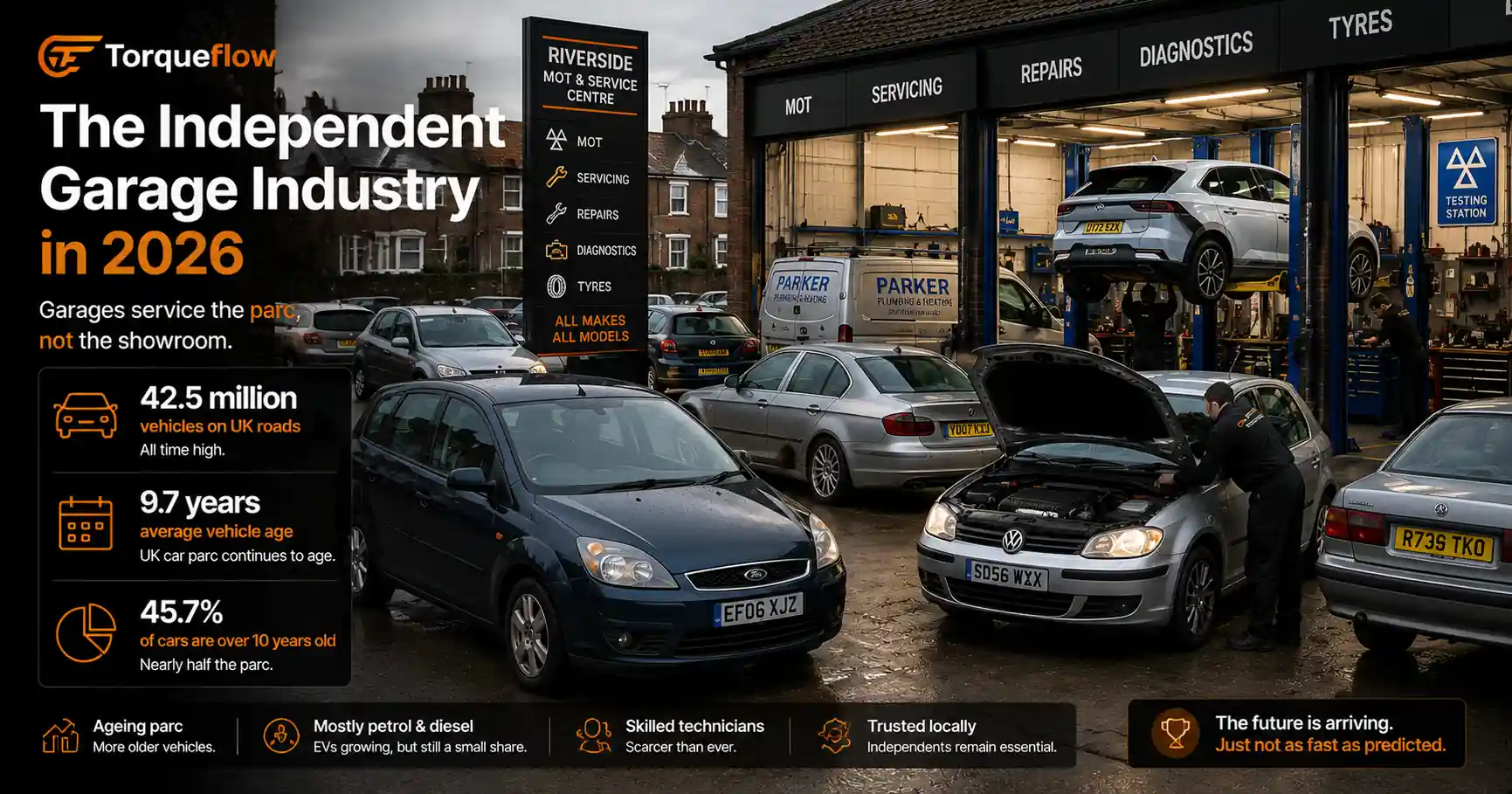 The independent garage industry in 2026: an ageing, mostly petrol UK car parc still fills the bays