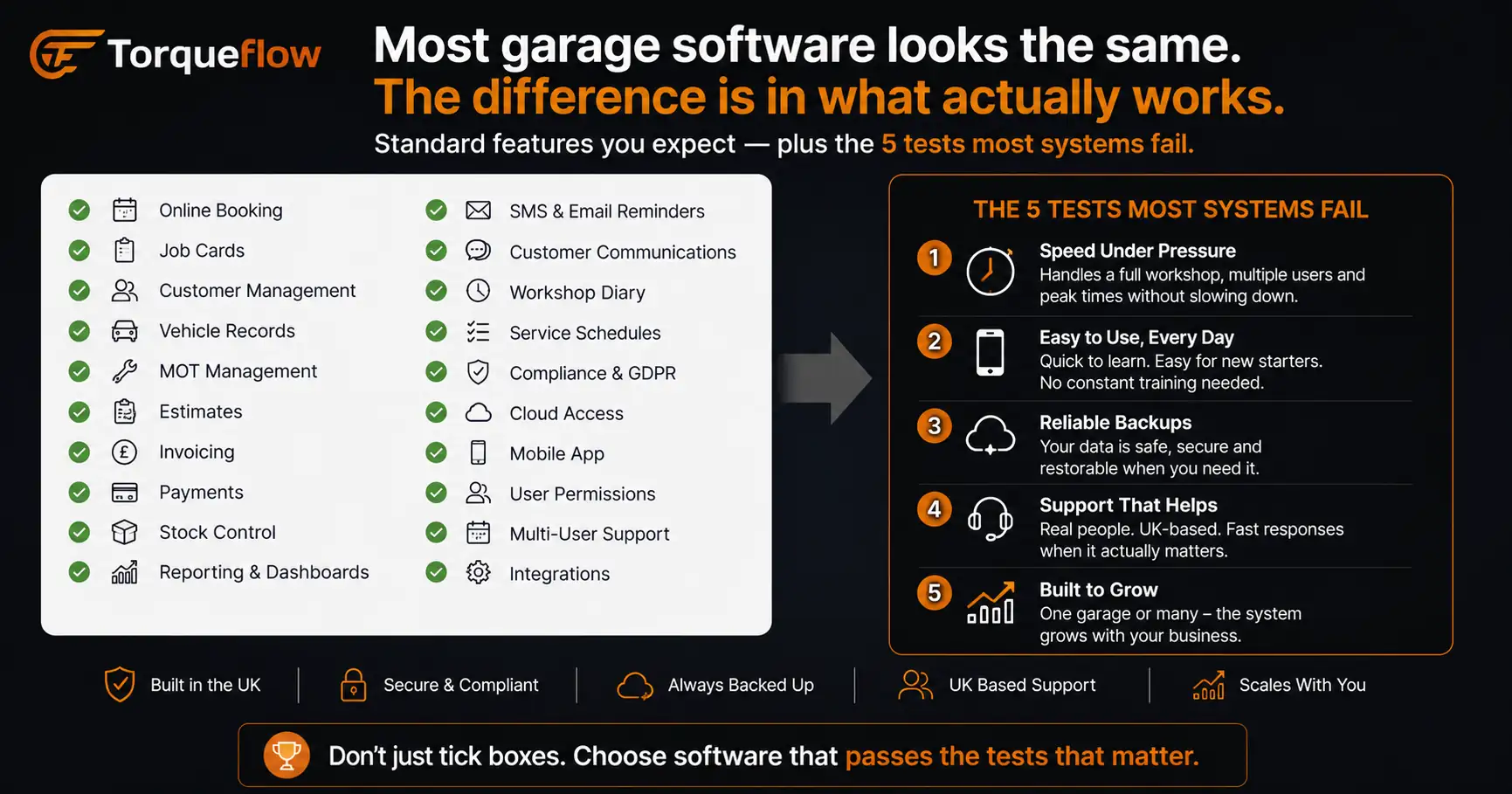 Garage management software features checklist showing the five tests most systems fail