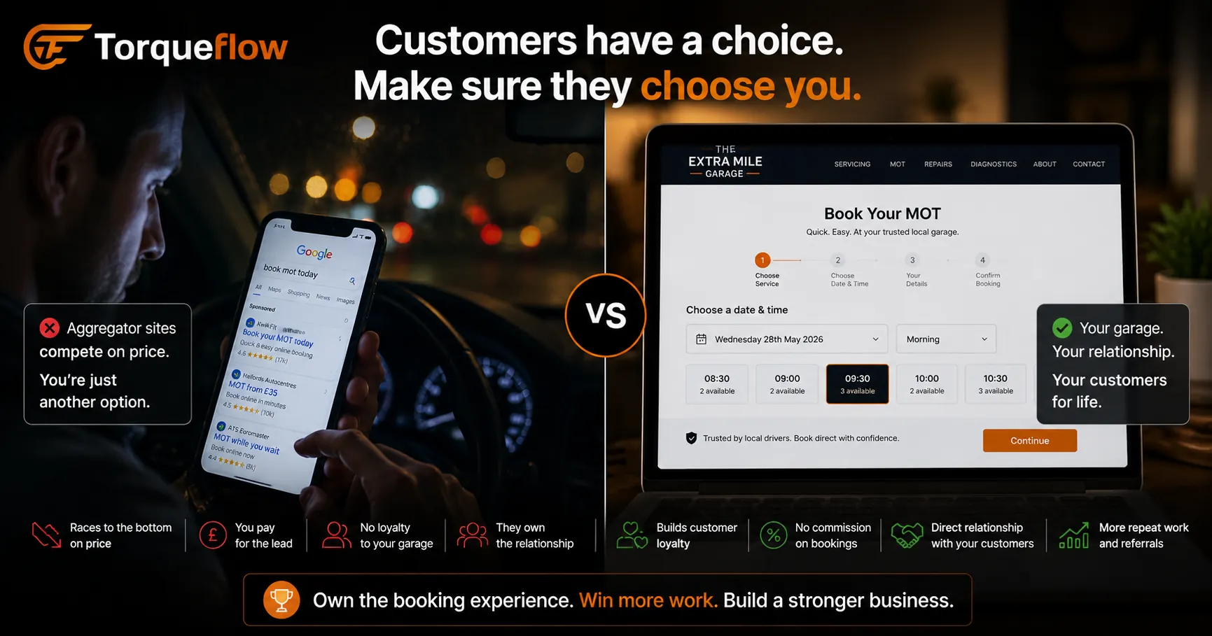 Garage customer loyalty: driver choosing between an aggregator search and their own garage's online booking